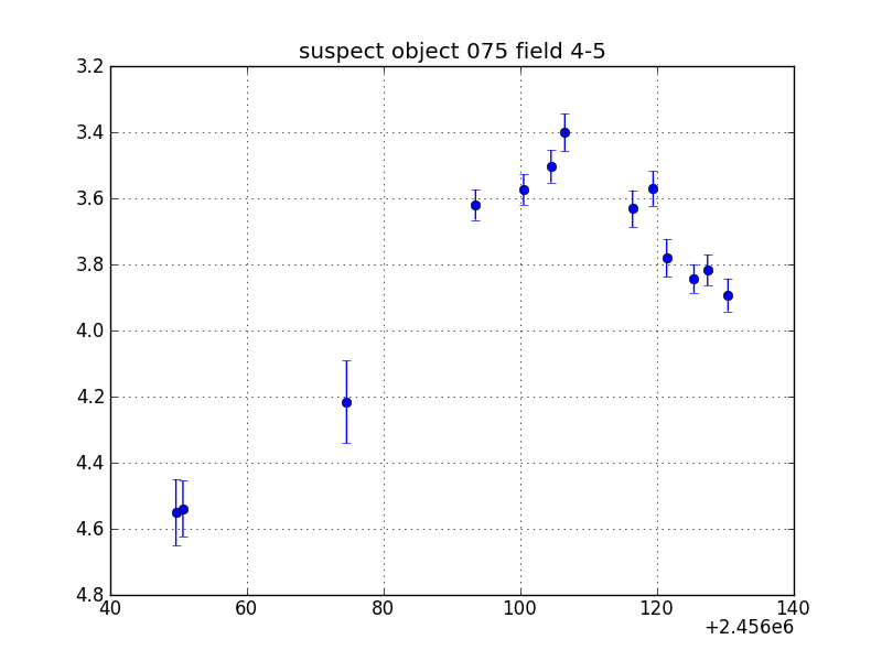 no plot available, curve is too noisy